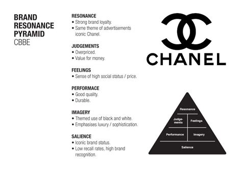 chanel's brand management